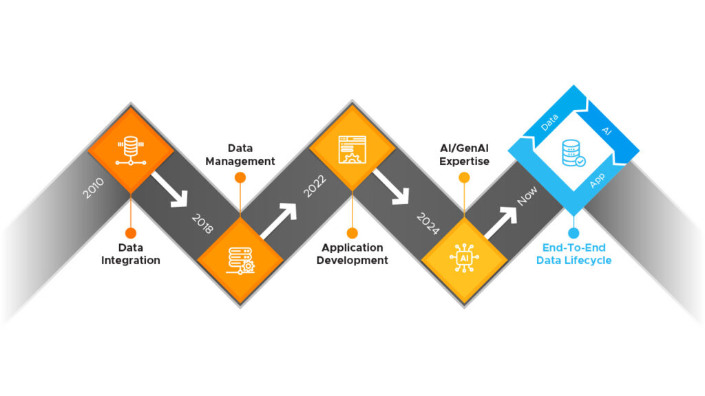 roadmap